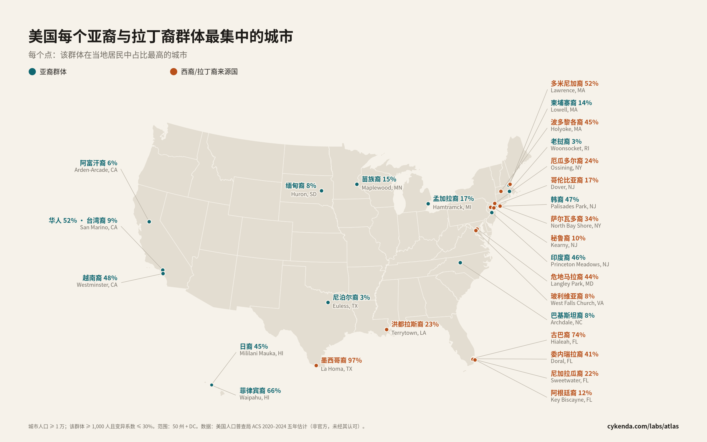 美国地图,标出 29 个亚裔与西裔/拉丁裔来源群体各自在当地人口中占比最高的城市。